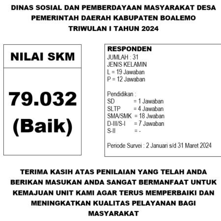 nilaiakm12024